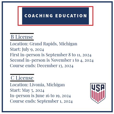 discount code for ussf coaching license